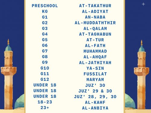 2nd Annual Quran Competition